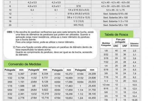 Saiba como interpretar tabela de conversão de parafuso
