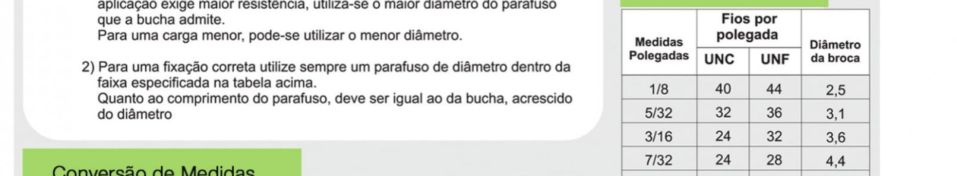 Saiba como interpretar tabela de conversão de parafuso