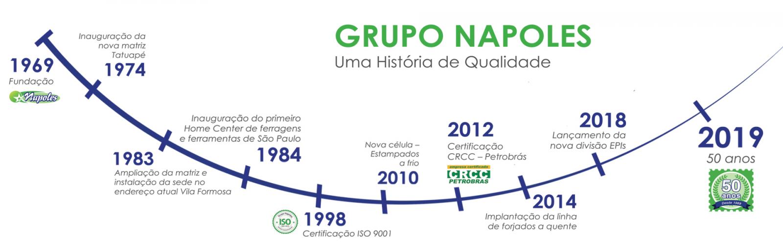 Quem Somos